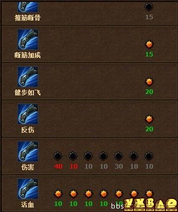 神将加点怎么选？3类核心流派适配2026热门需求，附官方实战数据