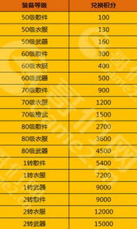 灵值商城玩家必看，快速攒值技巧+绝密隐藏款兑换清单，告别积分浪费