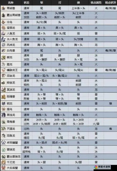 怪鸟类型怎么精准划分？匹配狩猎需求的实战攻略（附2026数据）