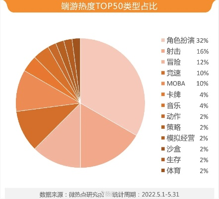 2026年哪些游戏值得玩？全品类细分+热门需求匹配，硬核到休闲全覆盖