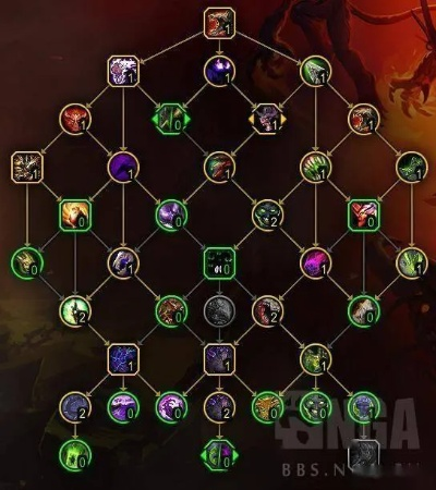 2026赛季术士PVP天赋大揭秘！三大Meta流派全场景最优配点指南