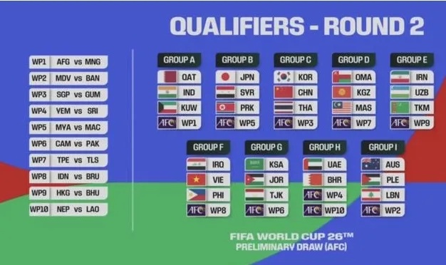 世界杯竞猜实战指南，从类型拆解到热门玩法避坑，2026玩家必看