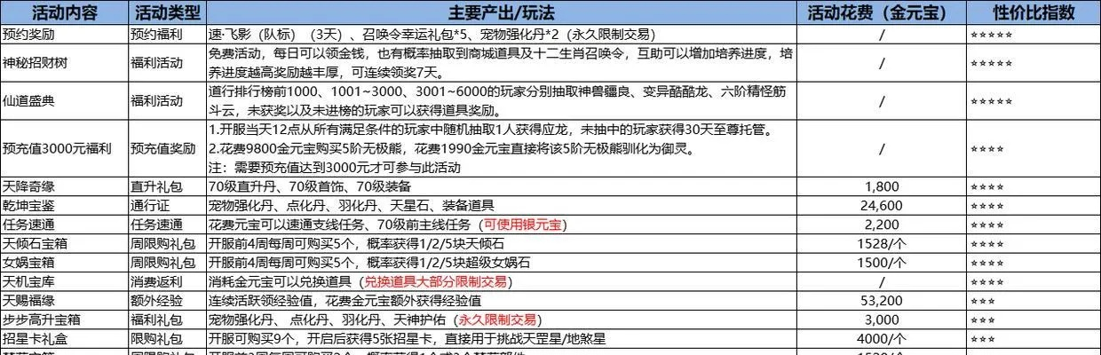 问道点卡怎么选？2026全类型解析+热门需求匹配，省氪避坑攻略