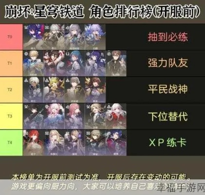 2026年3月星穹铁道角色强度排行，梯队分层+场景适配，新手高玩双维度指南