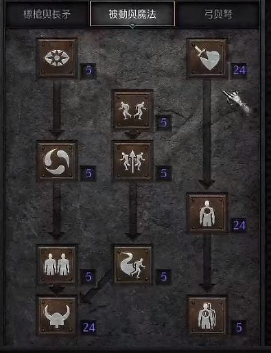 暗黑3国服2026赛季怎么开荒？速升70+毕业BD+刷装技巧全解析