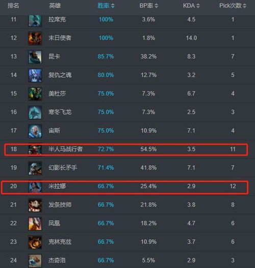 2026增强萨满天赋怎么点？3大核心流派+热门场景适配+数据验证全攻略