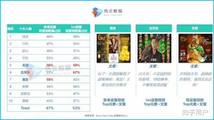 2026传奇SF外挂选品全指南，热门类型匹配+实战避坑（附调研数据）