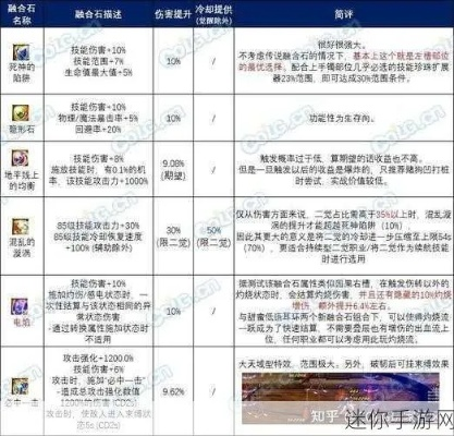 DNF假紫装备别乱选！2026热门需求下的类型匹配与实战神操作