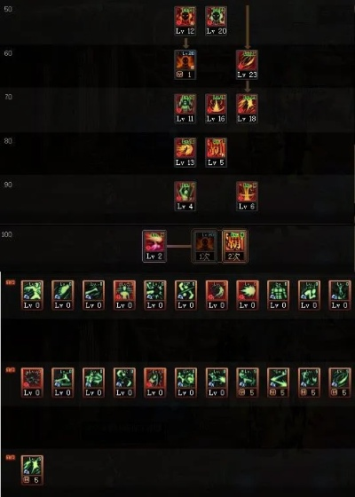 DNF86版男散打刷图怎么加点？爆发/续航/平民流3套方案+安徒恩实战技巧