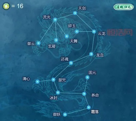 古剑奇谭一星蕴图怎么选？4类核心类型+角色专属适配攻略，战力飙升秘籍