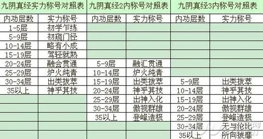2026九阴真经新手零氪速成指南，门派+资源+避坑全解析，3天入正轨