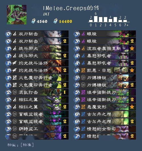 一、恶魔猎手两大专精的3大核心天赋类型深度拆解