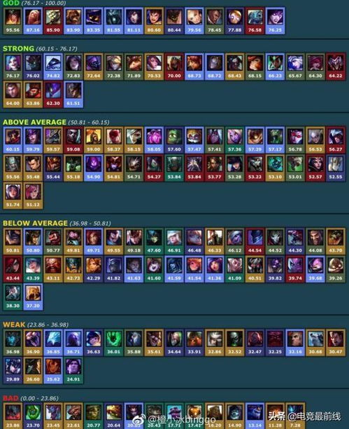 热血英豪2026排位冲分攻略，冷门神装隐藏连招+对战思路，胜率暴涨12%？