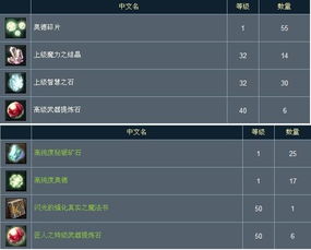 永恒之塔炼金3大细分类型拆解，如何匹配2026热门需求快速赚基纳？