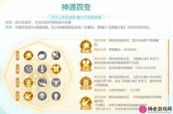 手游卦神类型全解析，匹配PVE/PVP热门需求，精准解决卦象搭配痛点