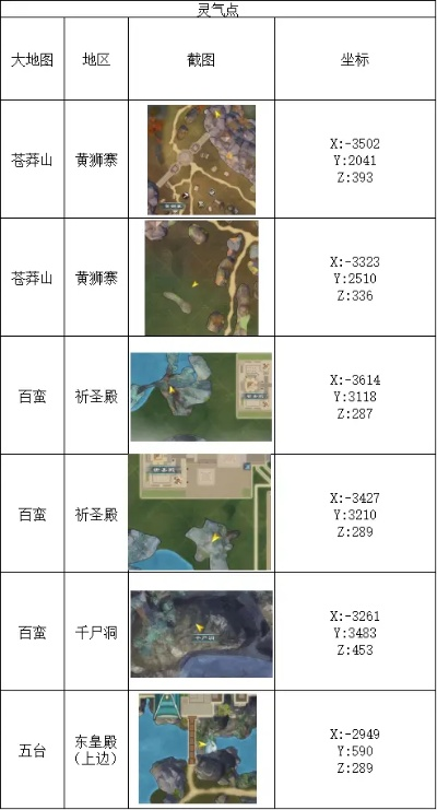 白云叶山怎么玩透？2026独家宝箱全收、解谜速通、特产点位指南