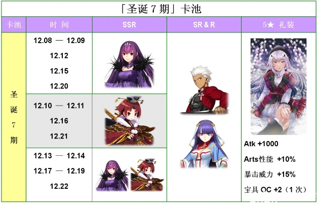 FGO圣诞节二期复刻，速刷效率翻倍？兑换/抽卡/隐藏要素一站式攻略