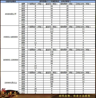 2026新开网通热血传奇全攻略，选服避坑、零氪起步与攻沙实战