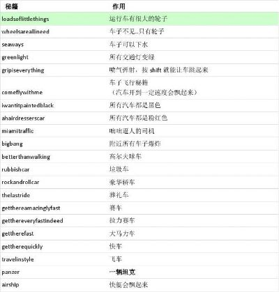 侠盗猎车手全系列秘籍分类速查，匹配无敌/刷车/暴富等热门需求实战指南