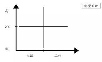 一、单排冲分的底层逻辑，从从零开始到掌控节奏