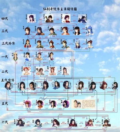 仙剑奇侠传全系列入坑避坑手册，隐藏剧情触发、角色养成干货，附2026年玩家数据
