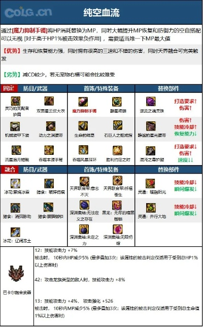 2026DNF弹药专家怎么加点？物理/魔法流核心差异+全场景实战方案