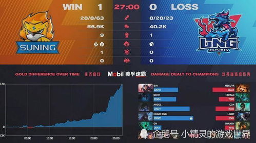 Aion中韩对抗赛制胜全指南，职业选优、战术拆解、版本差应对，跨服对决稳赢？