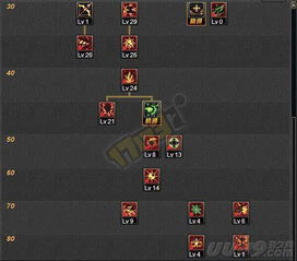 2026DNF冰结师怎么玩？国服前1%冰法私藏加点/装备/实战全指南