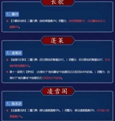 剑三2026Q1技改深度解析，匹配热门门派需求，精准破解PVP/PVE实战痛点