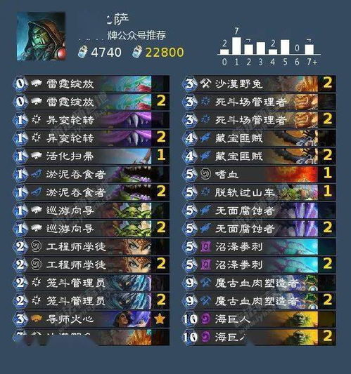 智慧末刃胜率登顶！2026新版本适配英雄、出装套路及实战细节全揭秘