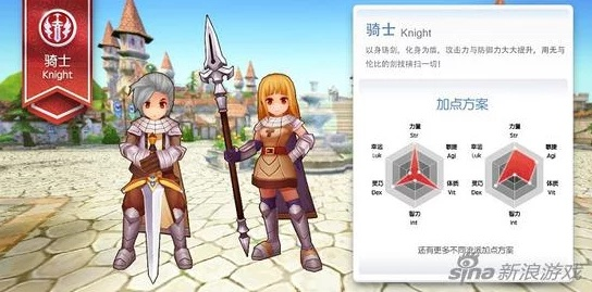 RO骑士加点全流派拆解，2026热门需求适配+实战胜率Top3方案