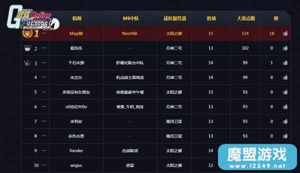 敢达OL快速上段位全攻略，强势机体推荐+团队战术+新手避坑