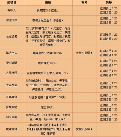 剑网3数据库全维度解析，配装、奇遇、成就查询硬核指南（2026实测版）