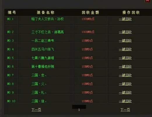 鲜为人知的传世私服家族5类划分，2026年玩家需求精准匹配避坑指南