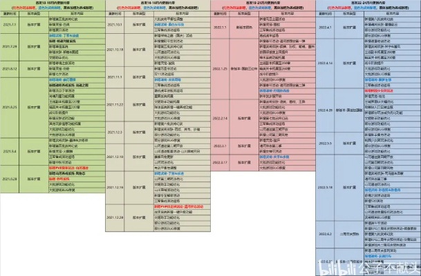 2026最新传奇类型深度解析，精准匹配不氪耐玩、社交竞技等核心需求