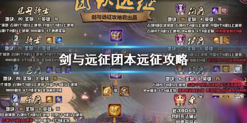 剑与远征怎么分享？解锁隐藏奖励、好友互助、流量变现的全场景指南