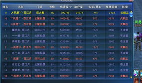 天下3御林军分哪几种？匹配城战/势力战需求的实战养成全攻略