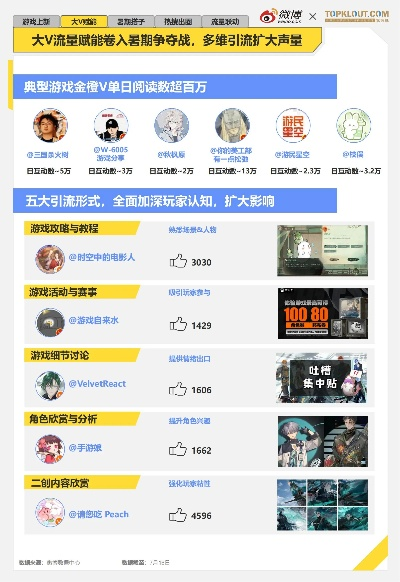 2026年线下游戏店怎么选？主机对战/桌游剧本杀/潮玩收藏店精准匹配指南