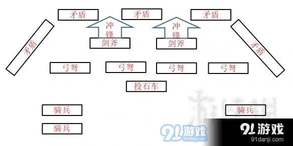 奇门八卦阵怎么玩？武侠/SLG/Roguelike各类型破阵布局实战指南