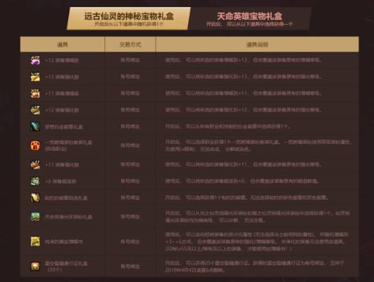 2026年梦想白金徽章礼盒终极攻略，获取渠道+全职业最优搭配+性价比实测