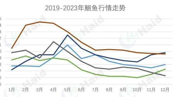 为什么你买的鲑鱼贵3倍？2026年全品类价格差异、波动逻辑及省钱攻略