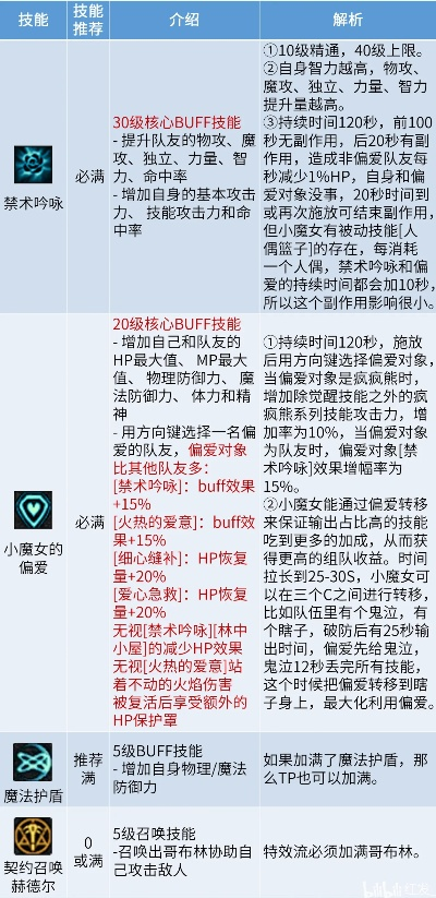 一、多玩加点器核心类型拆解，选对工具才是配点第一步