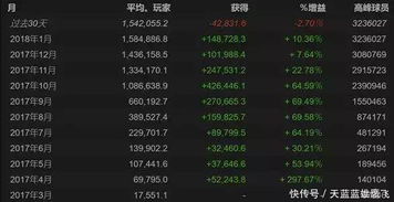 盛大游戏下载类型有哪些冷门门道？精准匹配热门需求，解决玩家下载核心痛点