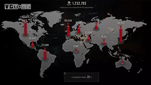 生化危机0重制版无痛通关指南，资源分配、双人协作与解谜全攻略