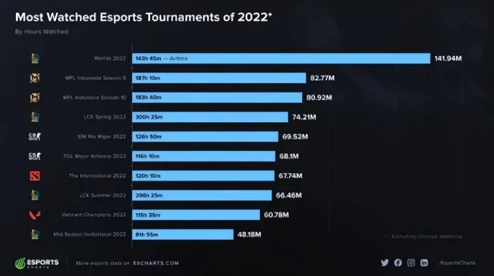 2026年TOP3爆火3D网游类型，精准匹配玩家需求，本命游戏速寻指南