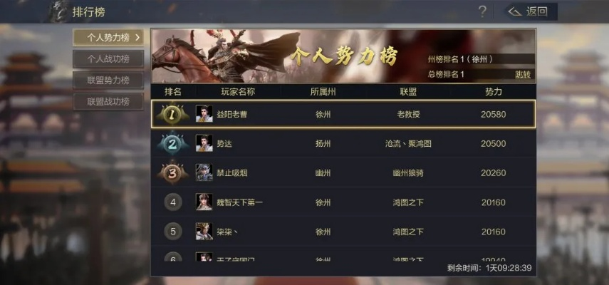 秦米时空独家开荒指南，平民7天通时空副本+零氪武将最优搭配