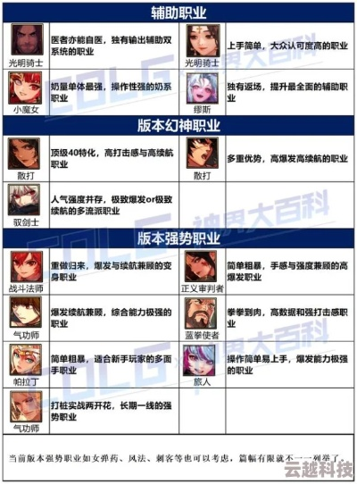 地下城强袭者2026全维度攻略，职业抉择/刷图提速/养成避坑，解决90%玩家痛点