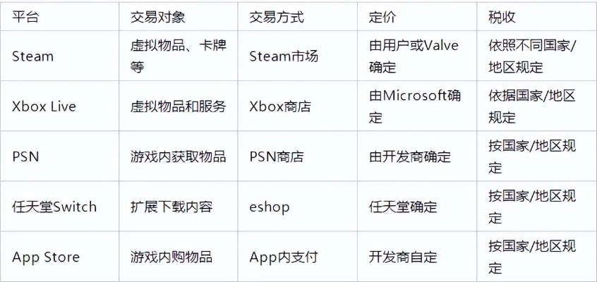 游戏美丽交易怎么玩？3类核心类型拆解+热门需求匹配避坑指南