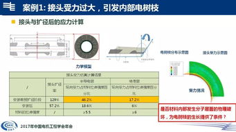 高压版到底靠谱吗？类型划分、安装避坑与热门需求全解
