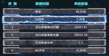 S6辅助怎么稳拿MVP？全类型拆解+热门需求匹配上分实战指南